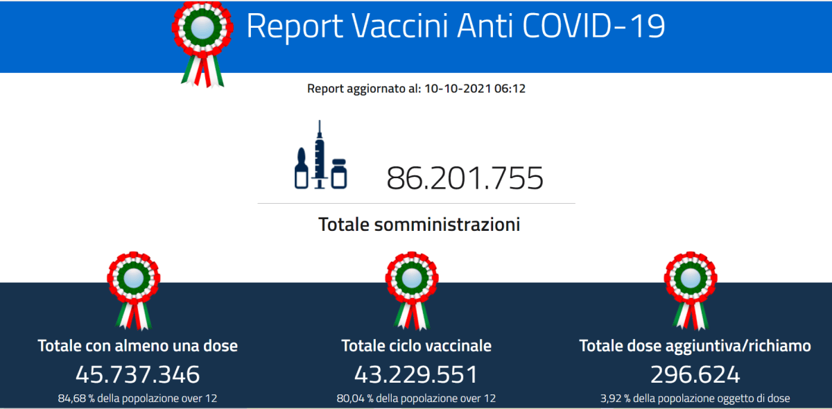 More Number Crunching